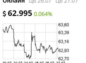 Курс валют на 27 июля Курс валют на 27 июля