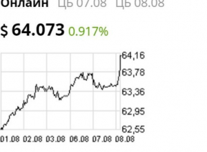 Курс валют на 8 августа Курс валют на 8 августа